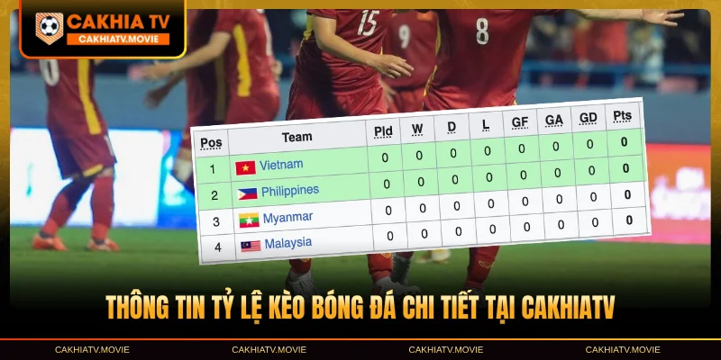 Thông tin tỷ lệ kèo bóng đá chi tiết tại CakhiaTV